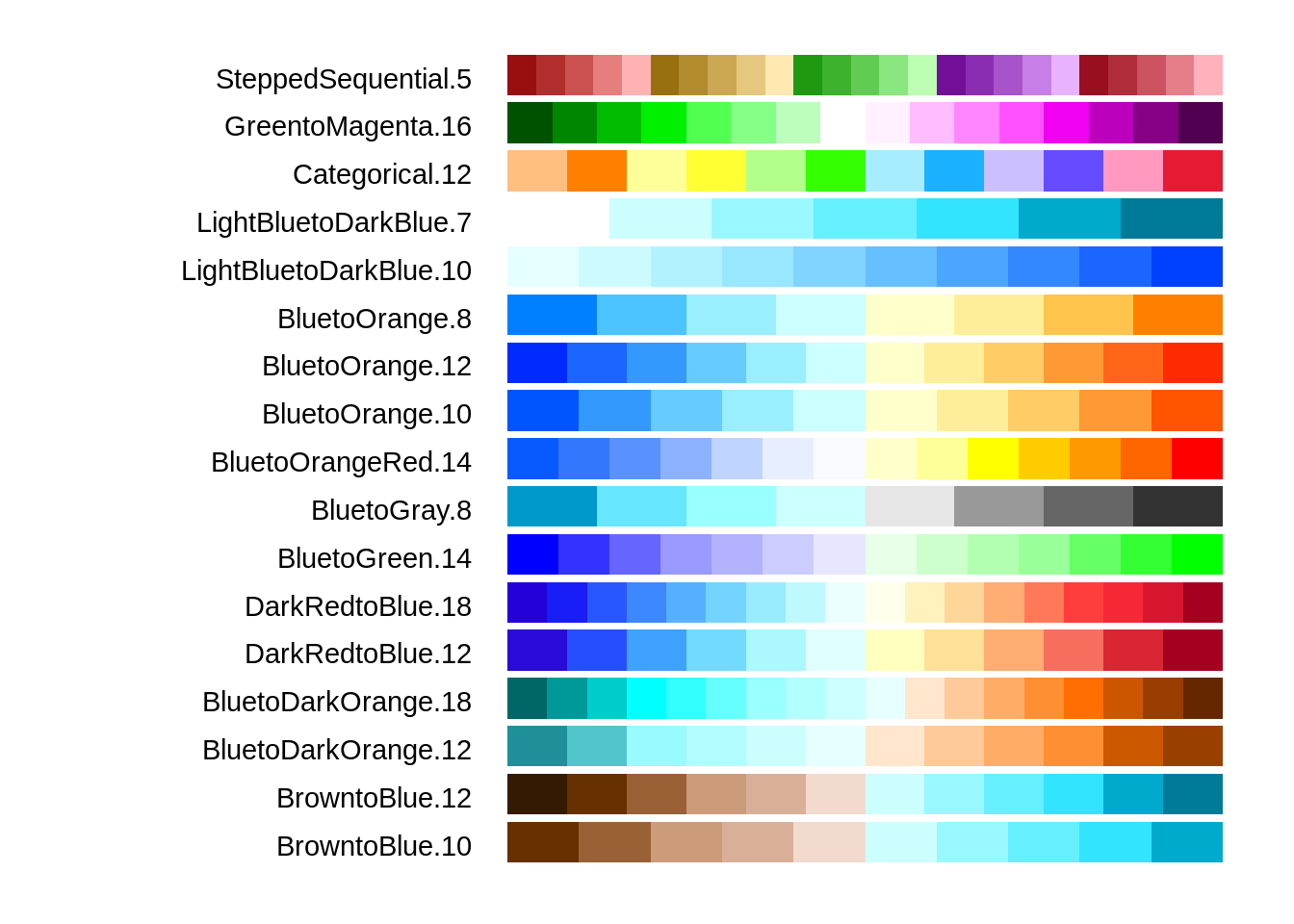 Color schemes "suitable for people with deficient or anomalous red-green vision"