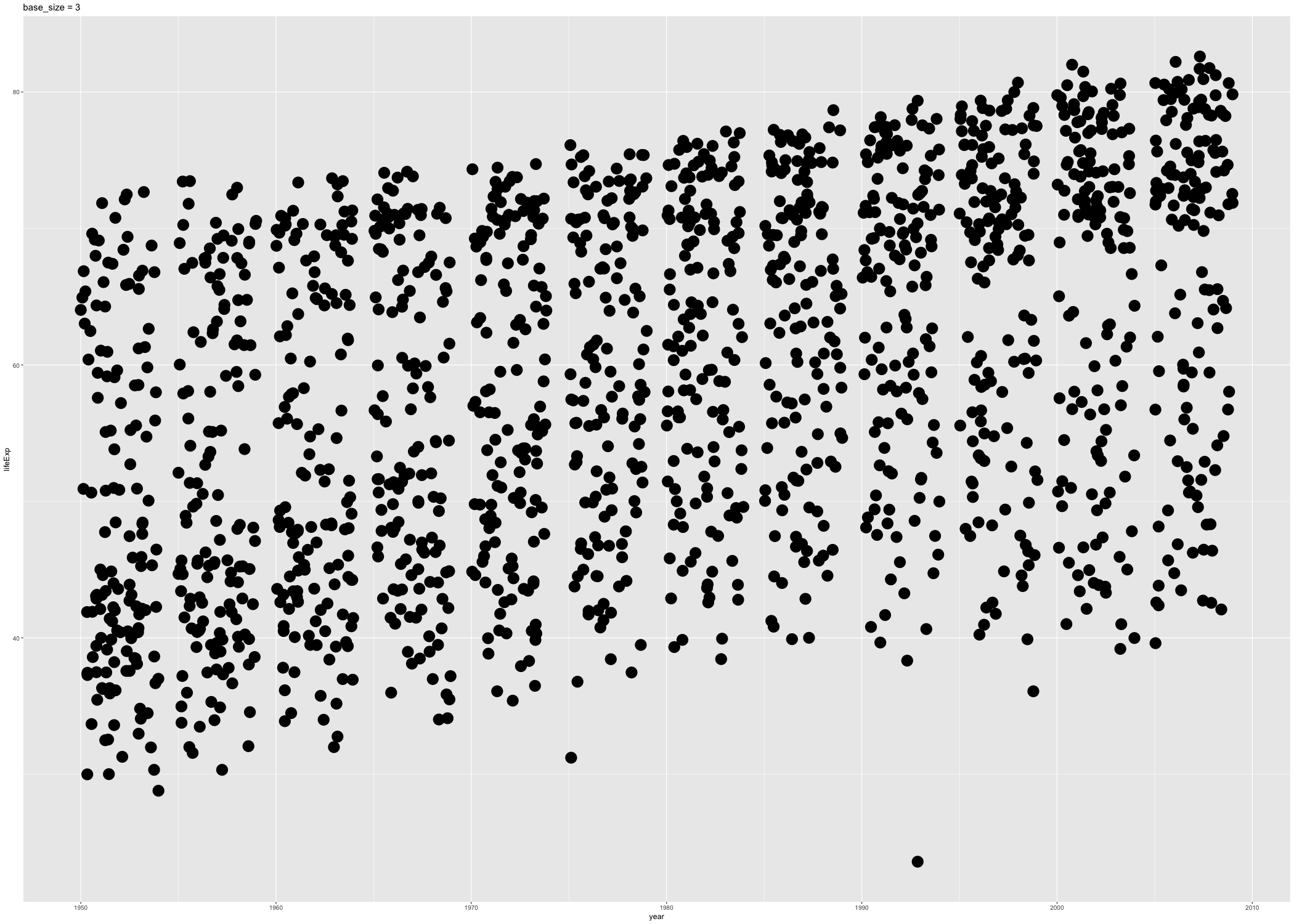 Two versions of a figure with exaggerated values of `base_size`