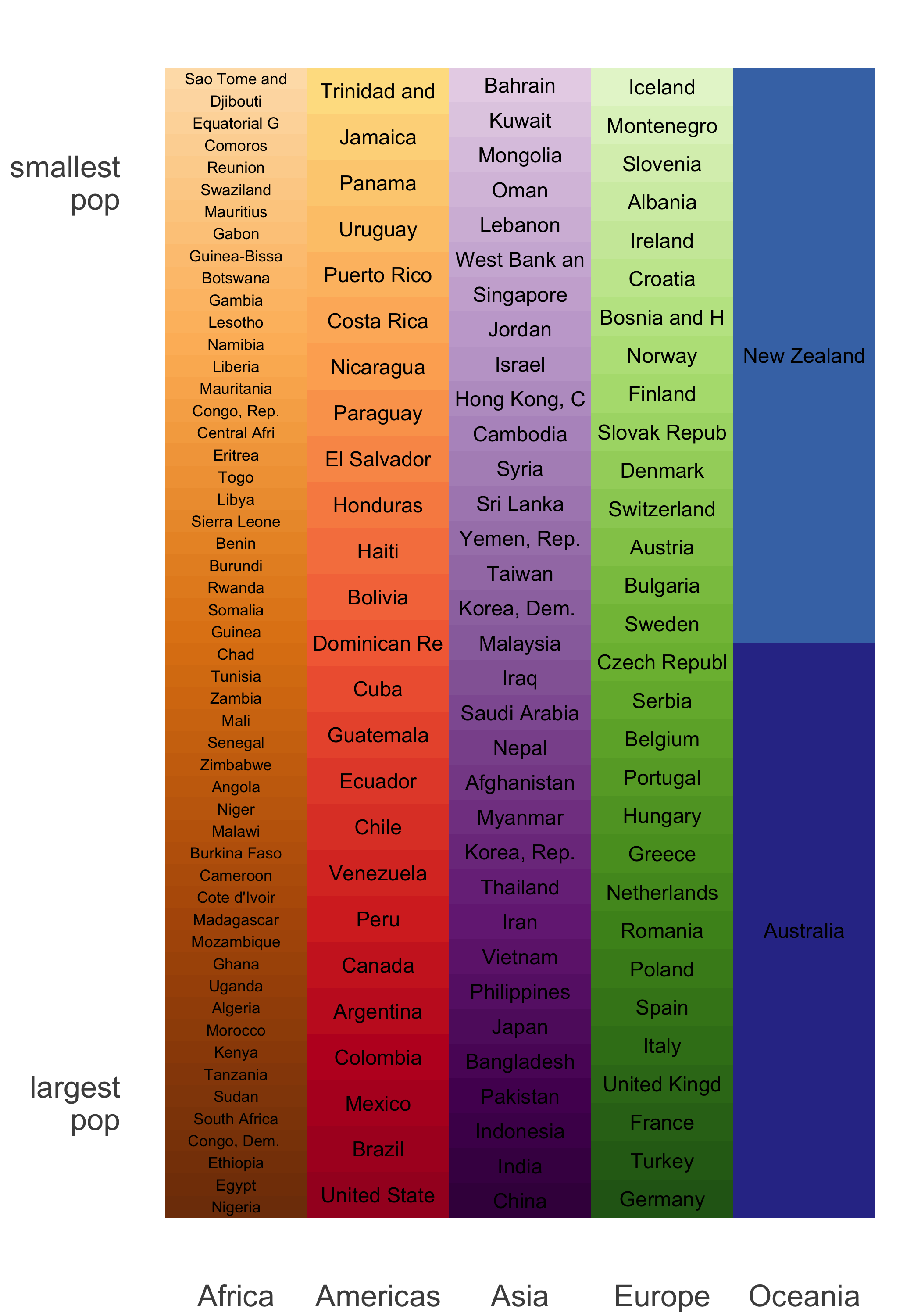 Ggplot2 Color Code