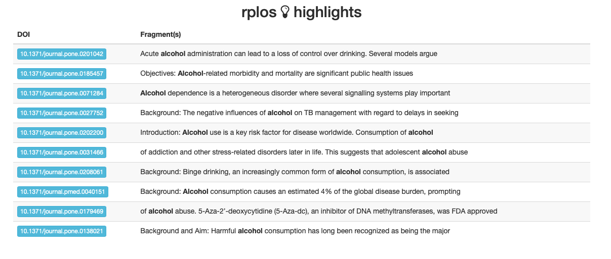 Example rplos highlights